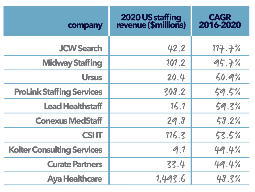 Starburns Industries's Competitors, Revenue, Number of Employees